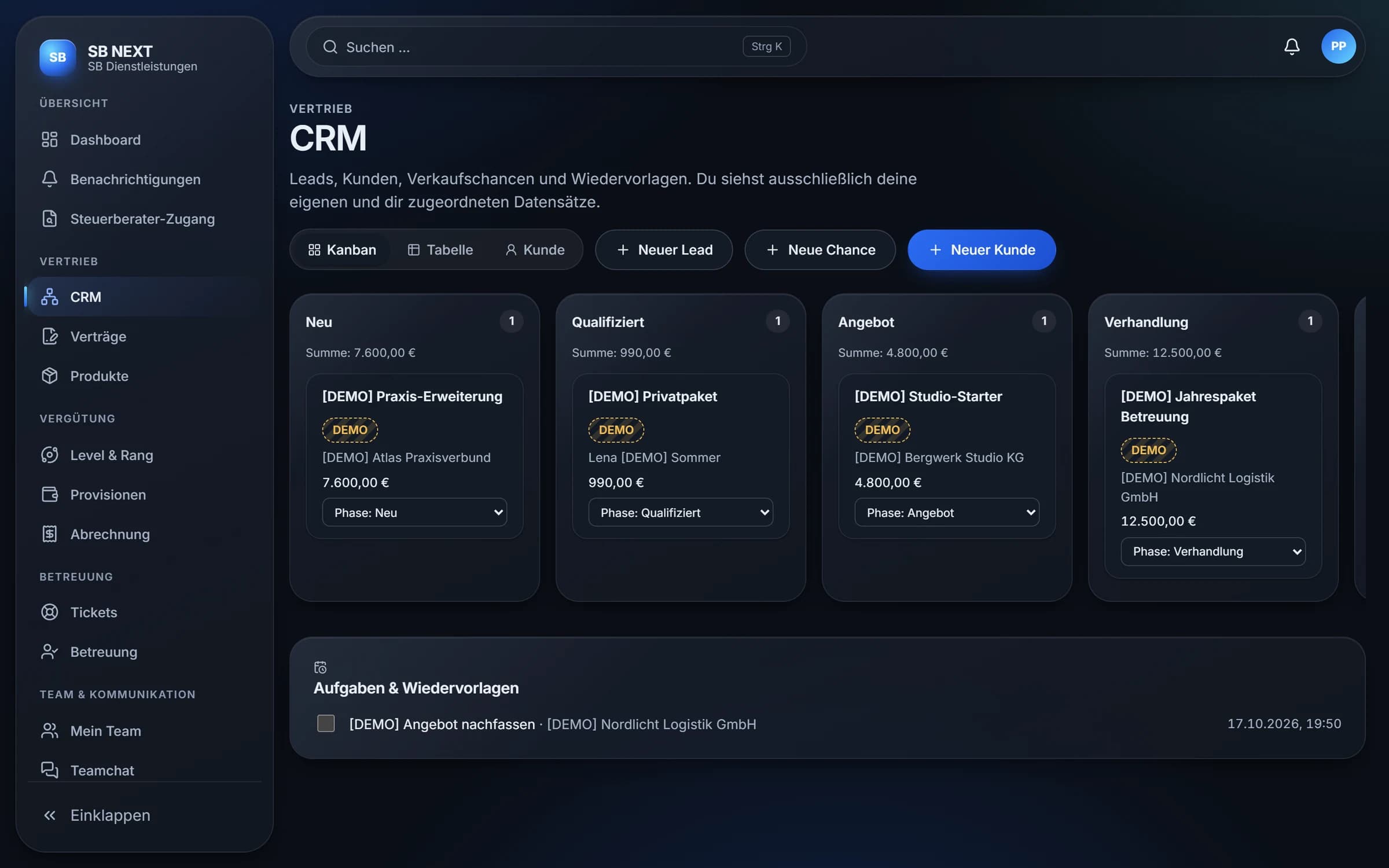 CRM in SB NEXT als Kanban-Board mit den Phasen Neu, Qualifiziert, Angebot und Verhandlung, der Summe je Phase und einer Wiedervorlage.